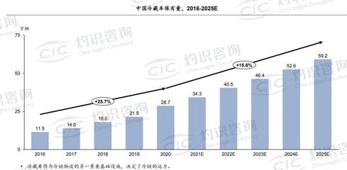 燒錢并購重生 冷鏈三十年“大洗牌”與信息咨詢行業攻堅
